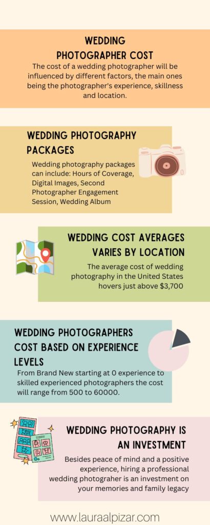 infographic on wedding photography cost